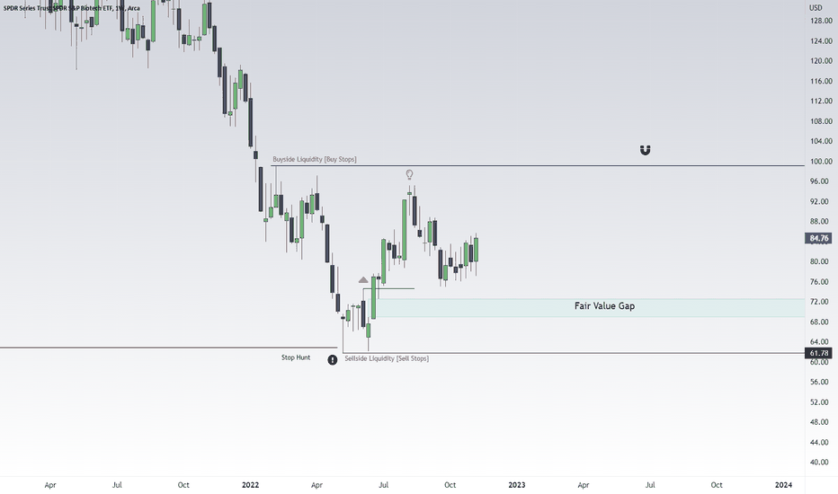 XBI Stock Fund Price and Chart — AMEXXBI — TradingView