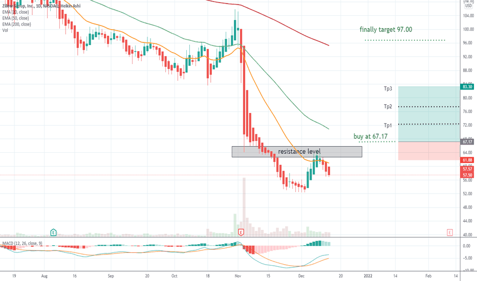ZG Stock Price and Chart — NASDAQZG — TradingView