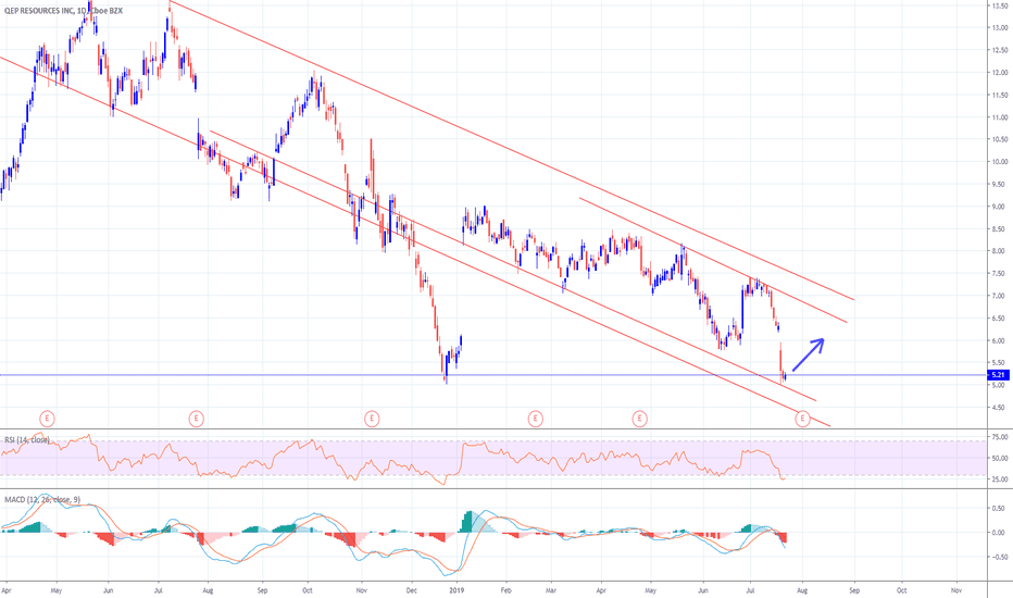 Jaggers Chart A Visual Reference of Charts Chart Master