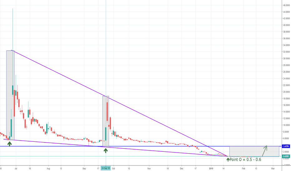 CEI Stock Price and Chart — AMEXCEI — TradingView