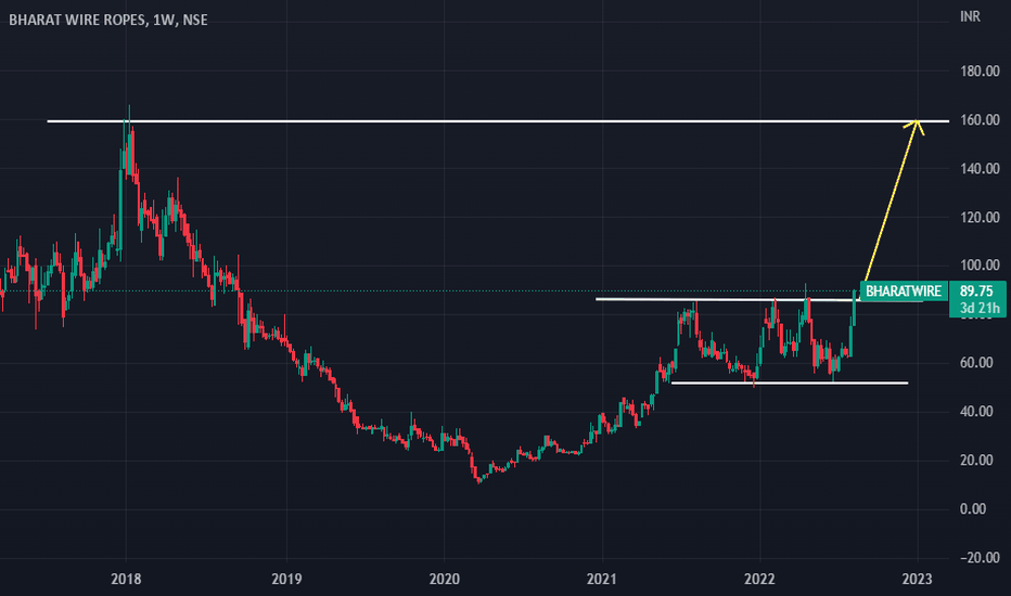 BHARATWIRE Stock Price and Chart — NSEBHARATWIRE — TradingView