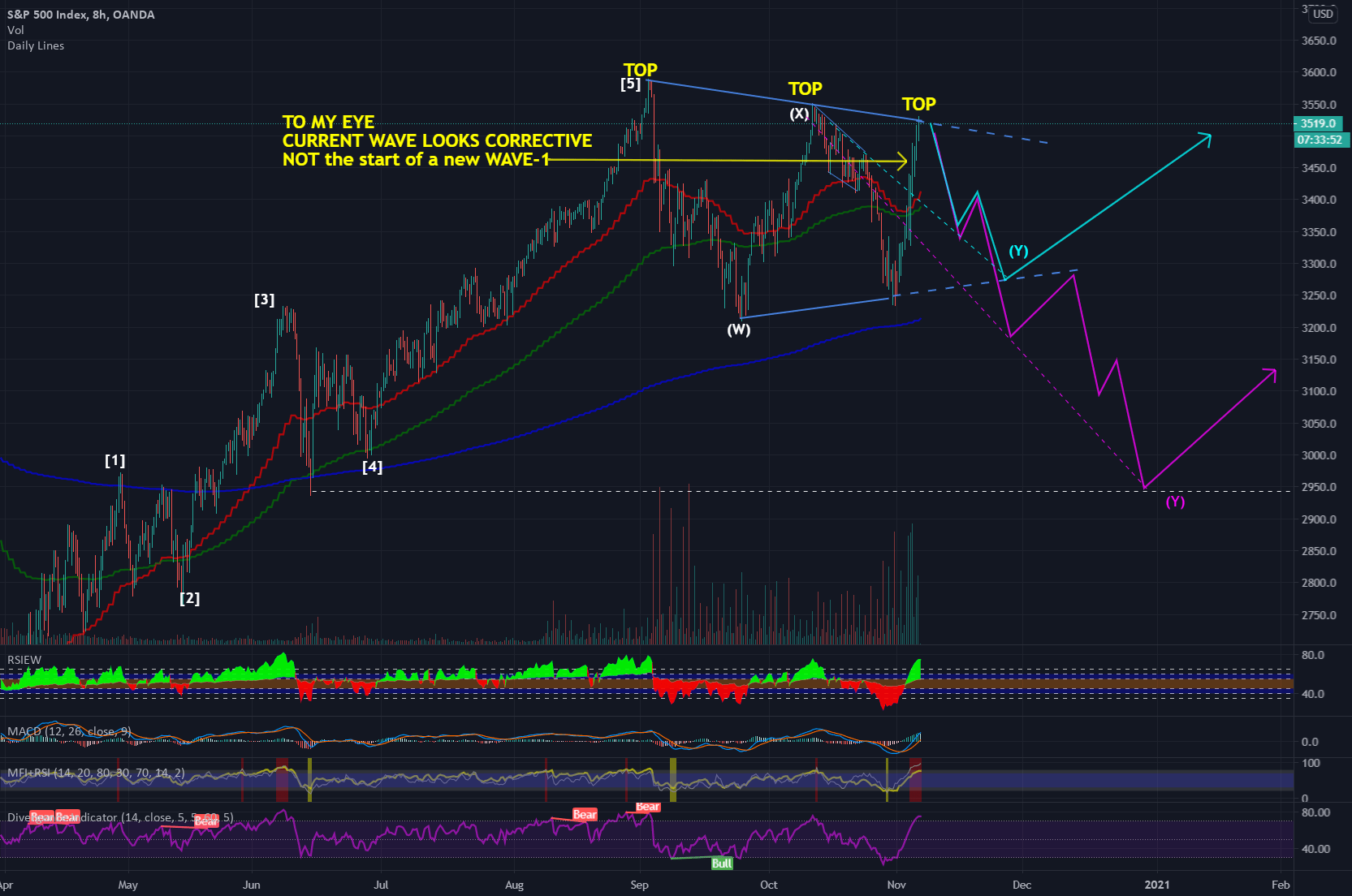 Trading view support ticket not working : r/TradingView