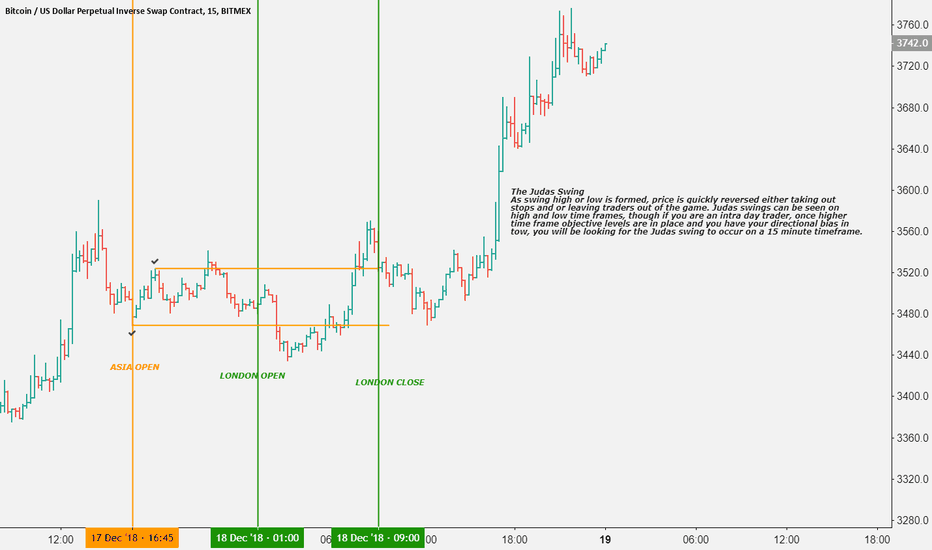 Candlestick Analysis — Trend Analysis — Education — TradingView