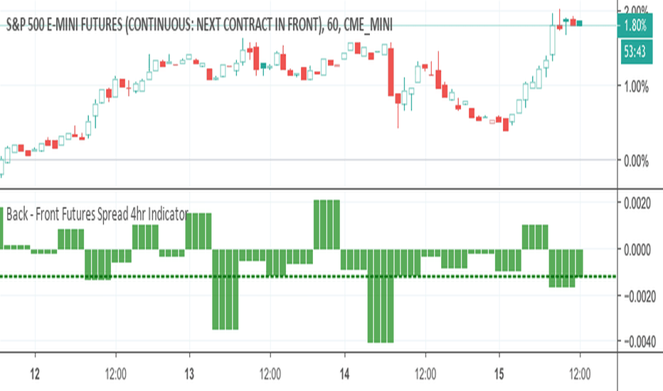 Silver Futures Technical Analysis Candle Time End And Spread Indicator