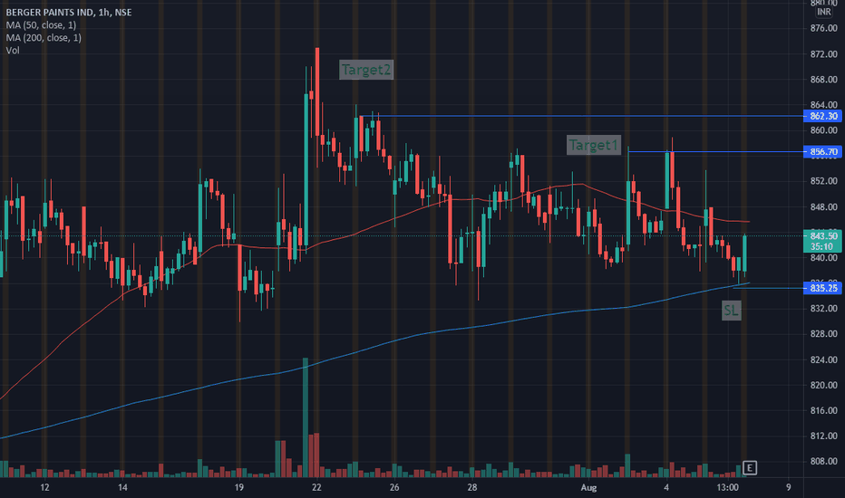 BERGEPAINT Stock Price and Chart — NSEBERGEPAINT