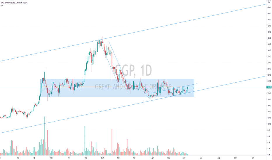 GGP Stock Price and Chart — LSEGGP — TradingView — UK