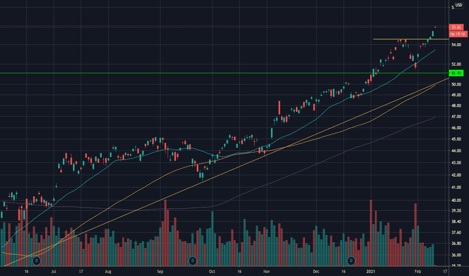 VWO Stock Fund Price and Chart — AMEXVWO — TradingView