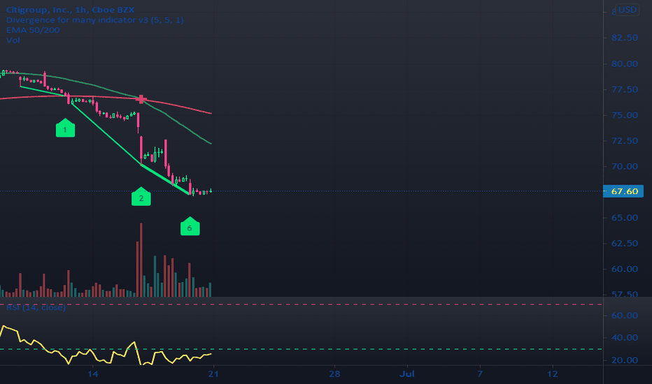 C Stock Price and Chart — NYSEC — TradingView
