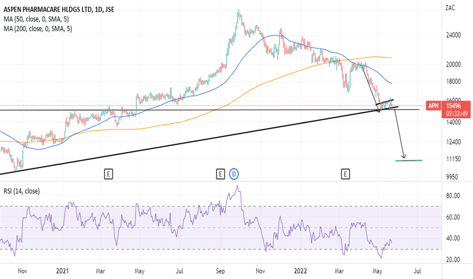 APN Stock Price and Chart — JSEAPN — TradingView