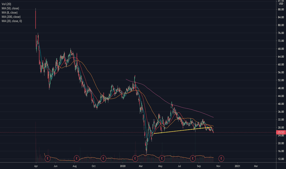 LYFT Stock Price and Chart — NASDAQLYFT — TradingView