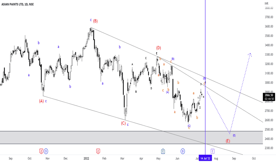 ASIANPAINT Stock Price and Chart — NSEASIANPAINT — TradingView