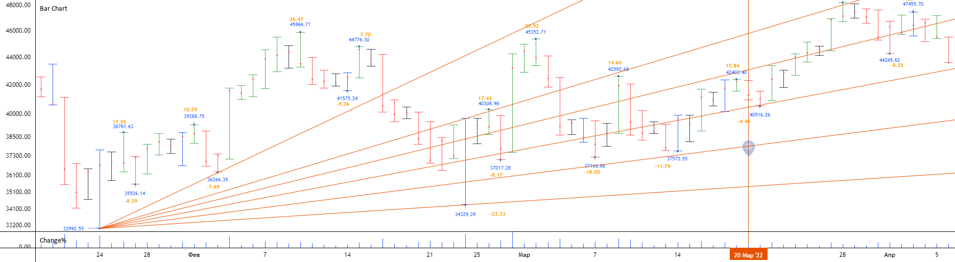 Bar Chart — Indicador por Full_Trade — TradingView