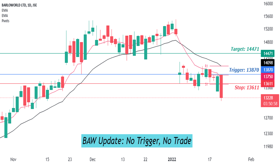 BAW Stock Price and Chart — JSEBAW — TradingView