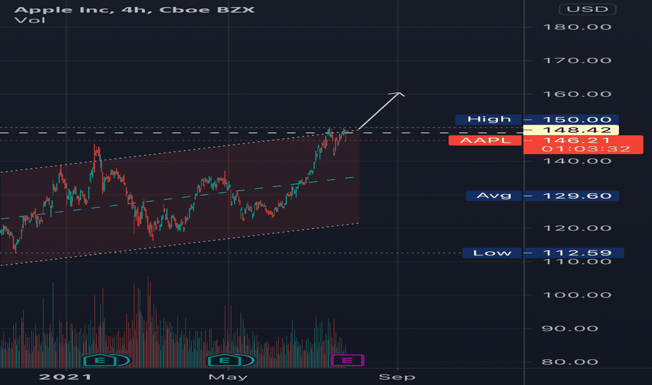Apple Stock Price History Chart 2020 : X1jpb4vxoomgym