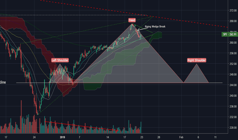 SPY Stock Price and Chart — TradingView
