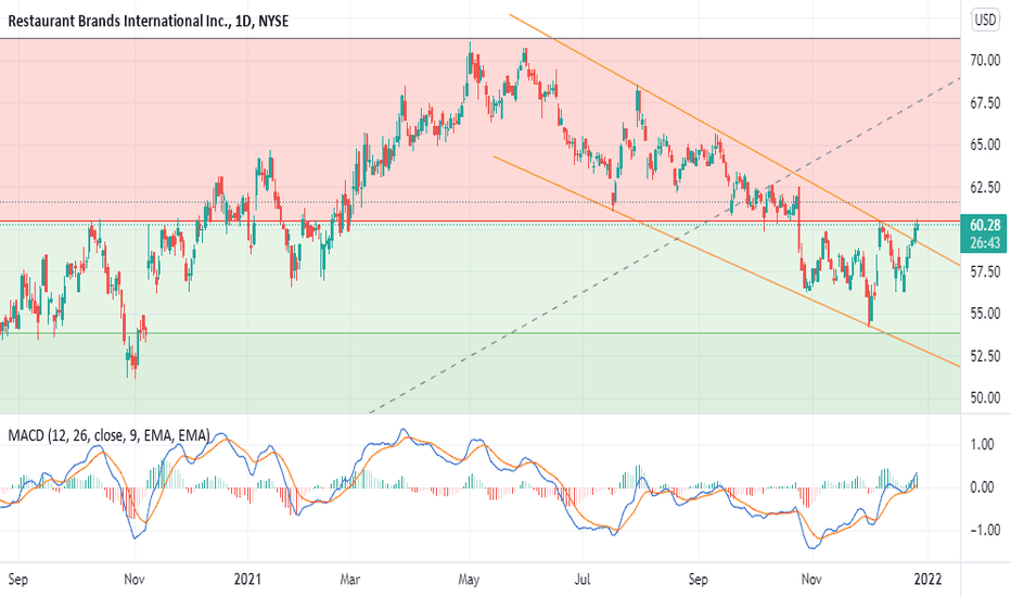 QSR Stock Price and Chart — NYSEQSR — TradingView