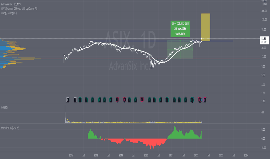 Calendrier Rsi 2023 Comparaison De Force Relative — Analyse De La Tendance — Indicateurs Et Signaux — Tradingview