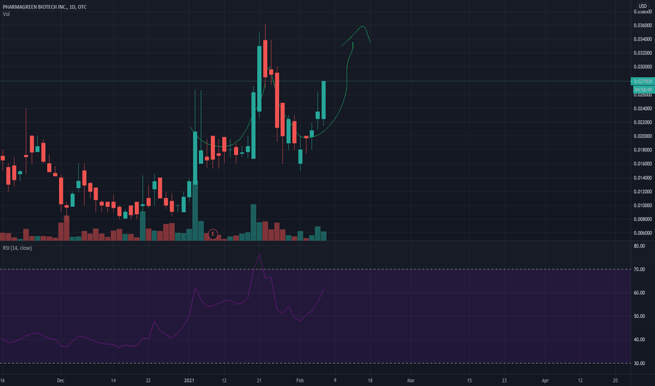 PHBI Stock Price and Chart — OTCPHBI — TradingView