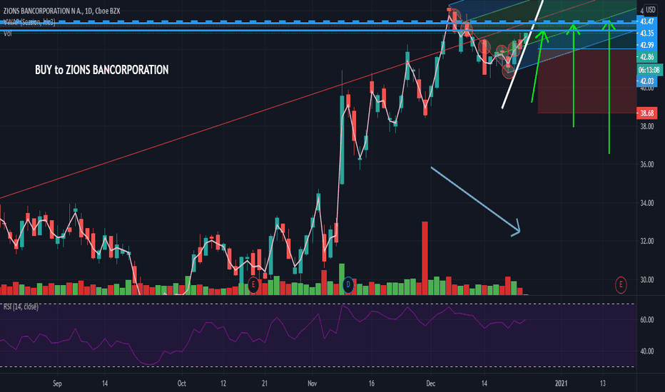 ZION Stock Price and Chart — NASDAQZION — TradingView