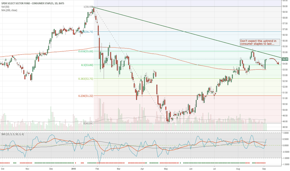 XLP Stock Price and Chart — AMEXXLP — TradingView