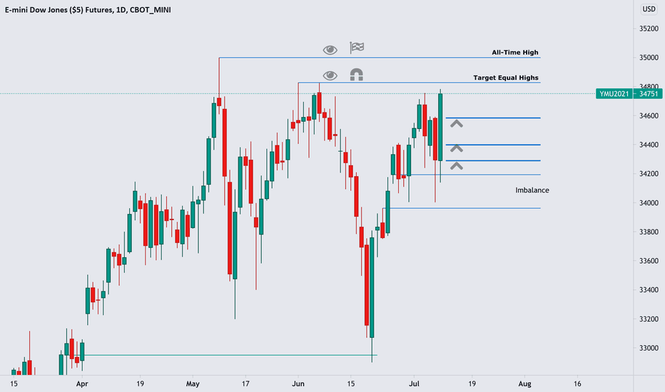 Dow Jones Futures Today Marketwatch
