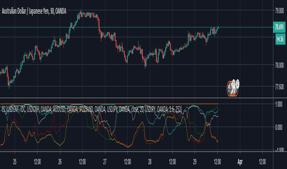 Beta — Indicatori e segnali — TradingView