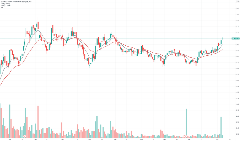 CAT Stock Price and Chart — ASXCAT — TradingView
