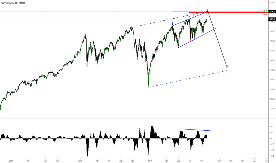 Runningflat — TradingView