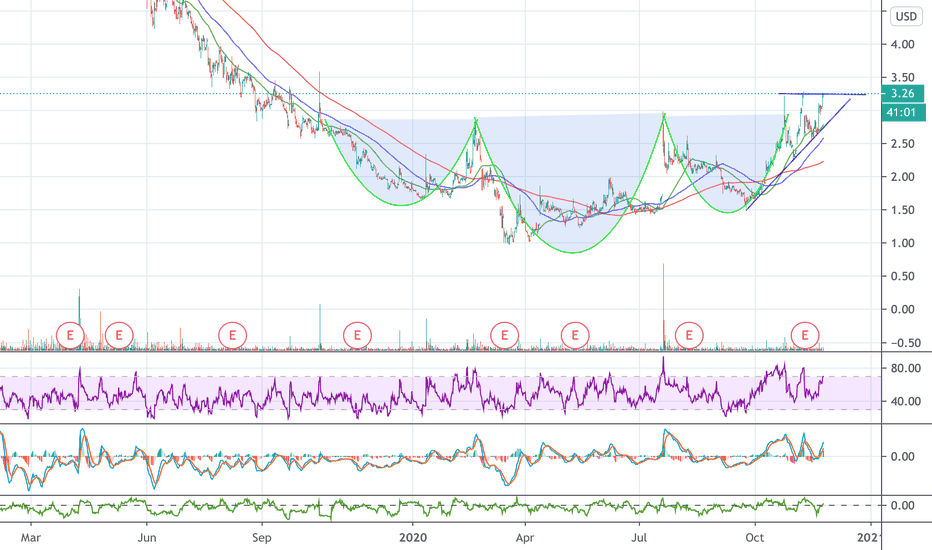 NBEV Stock Price and Chart — NASDAQNBEV — TradingView