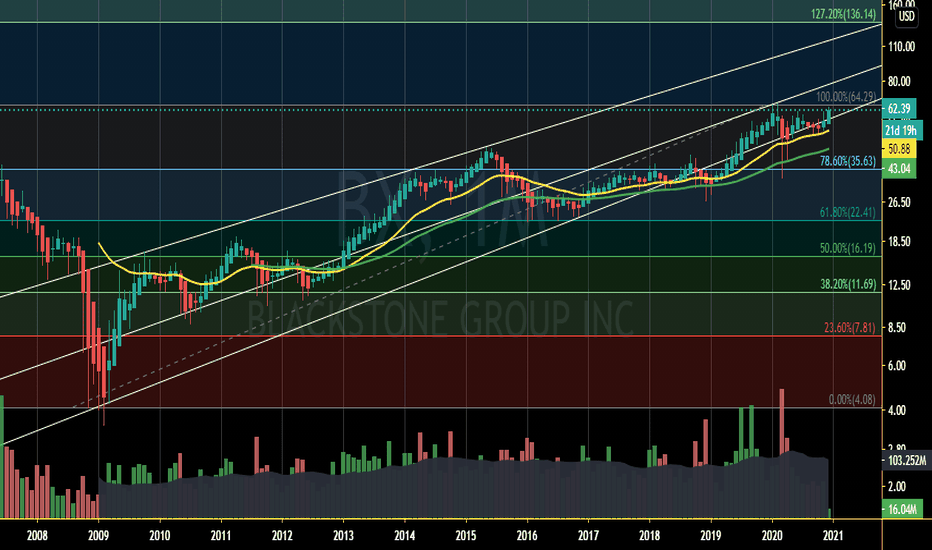 BX Stock Price and Chart — NYSEBX — TradingView