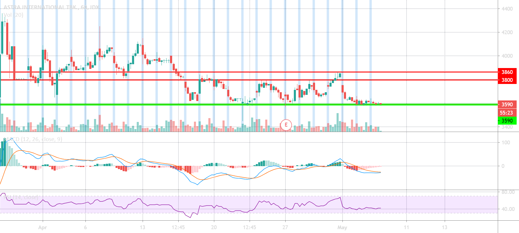 ASII for IDXASII by ksepitb — TradingView