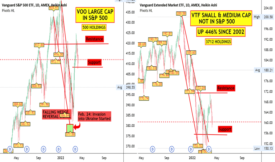 VOO Stock Fund Price and Chart — AMEXVOO — TradingView