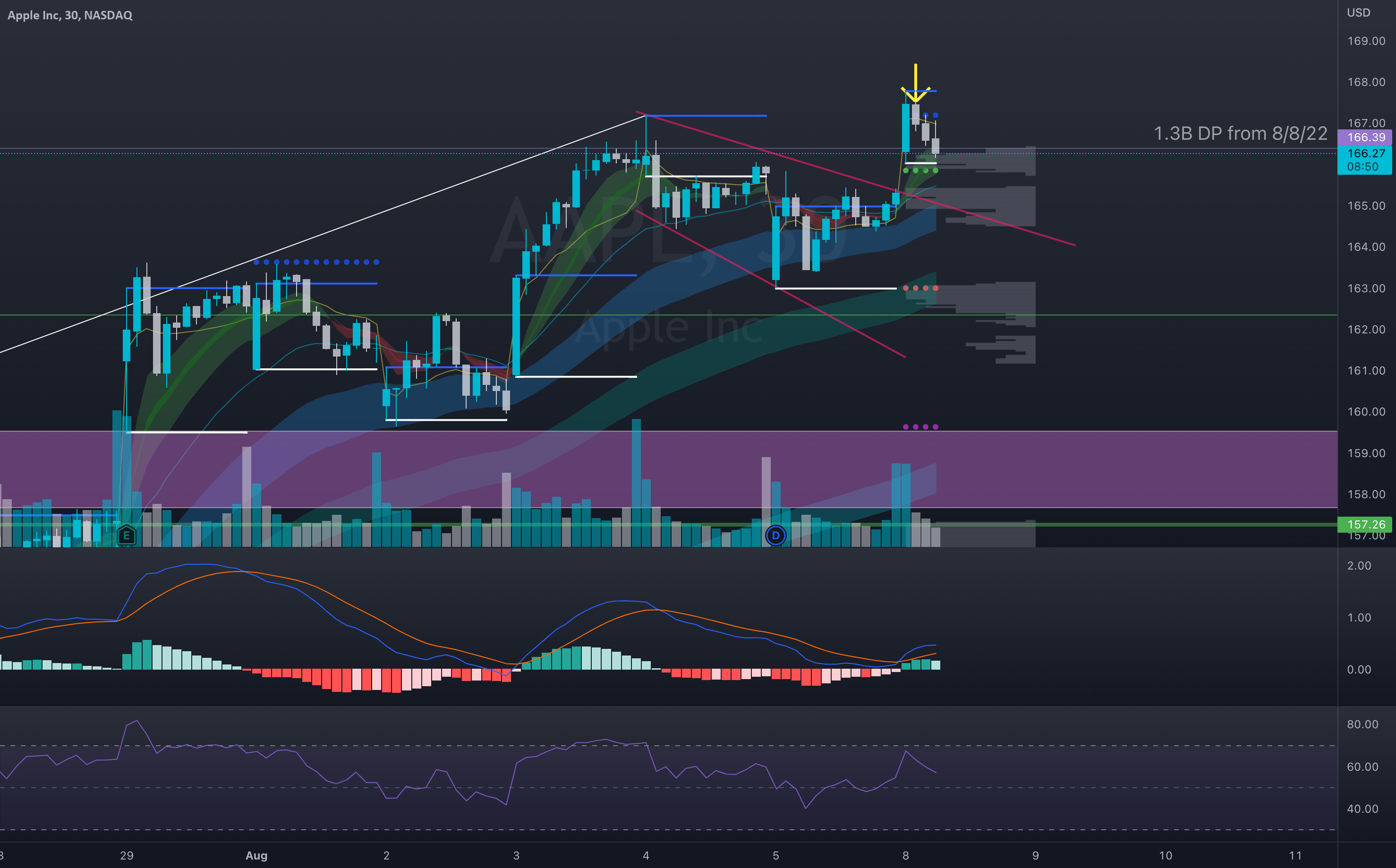 AAPL Put Debit Spread Entry for NASDAQAAPL by StockJustice — TradingView