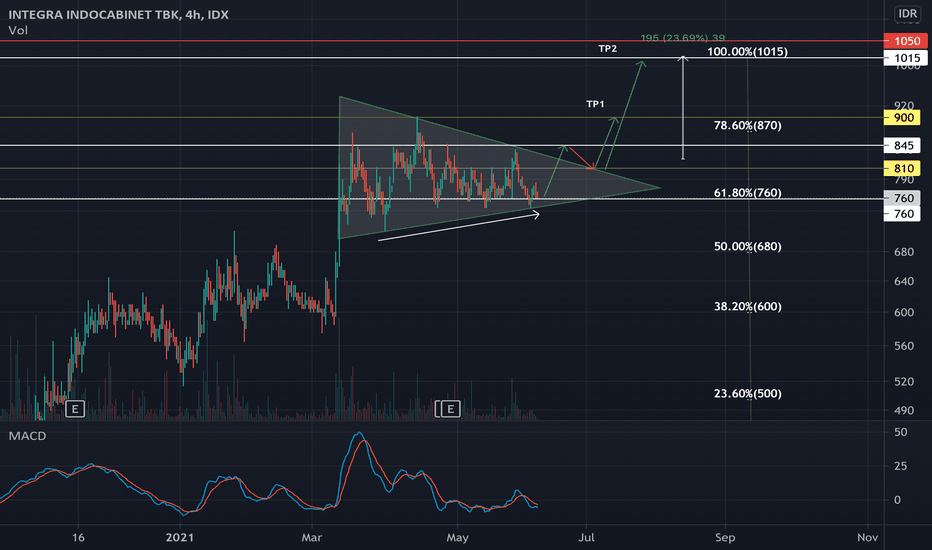 WOOD Stock Price and Chart — IDXWOOD — TradingView