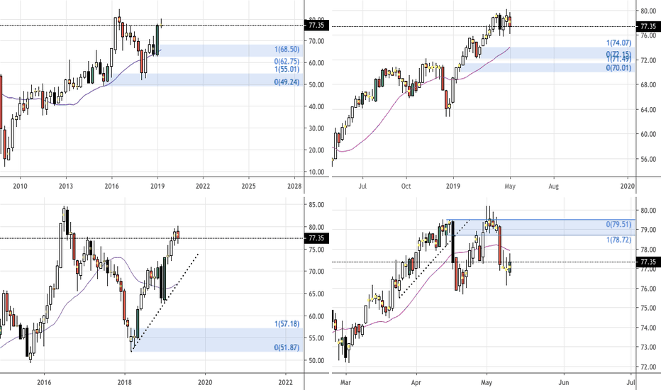 EPR Stock Fund Price and Chart — NYSEEPR — TradingView