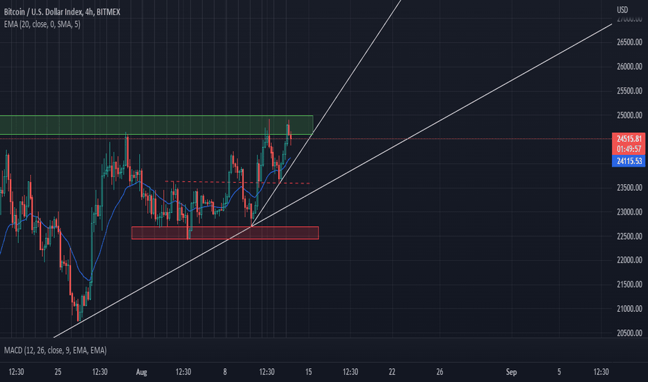 XBT — Bitcoin to US Dollar Index Price Chart — TradingView