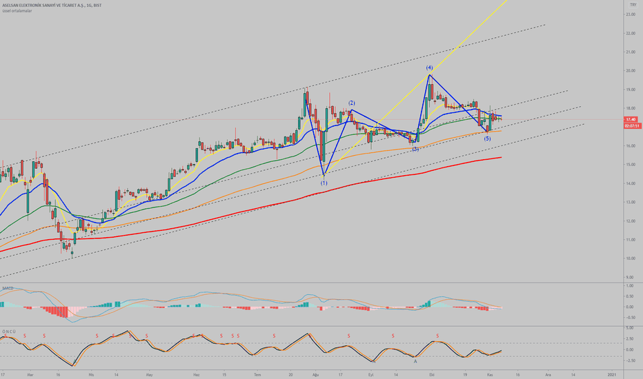 İşlem fikirlerinde "ASELSAN" ara