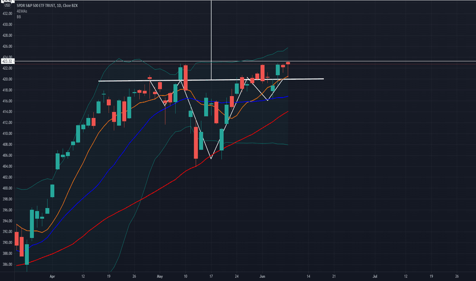 SPY Stock Fund Price and Chart — AMEXSPY — TradingView
