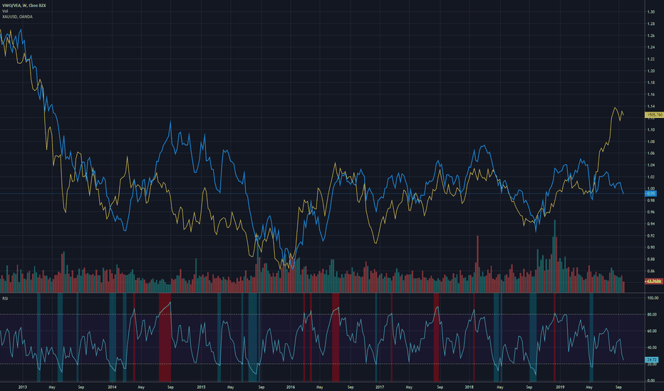 VEA Stock Fund Price and Chart — AMEXVEA — TradingView