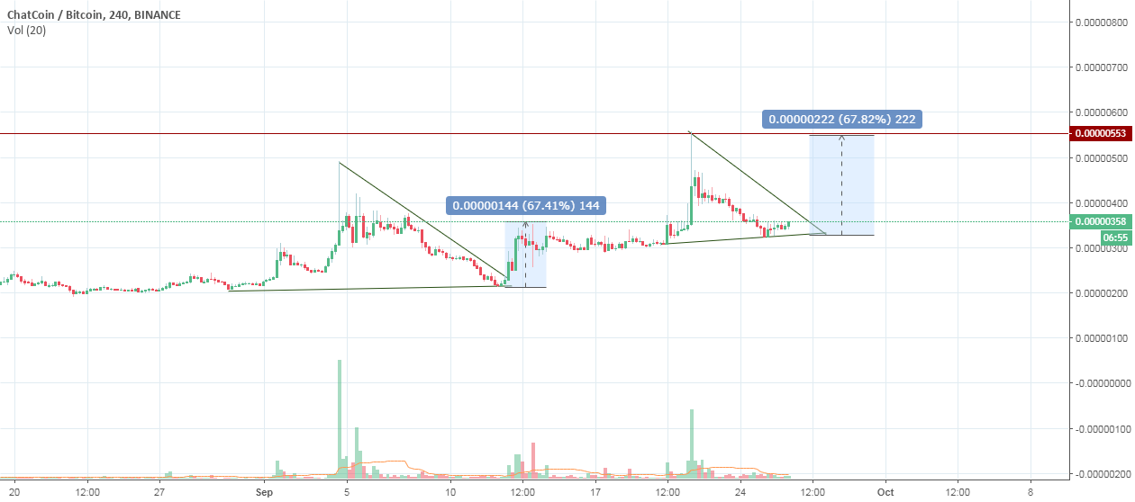 NIFTY 50 Index Chart and Quotes — TradingView — India