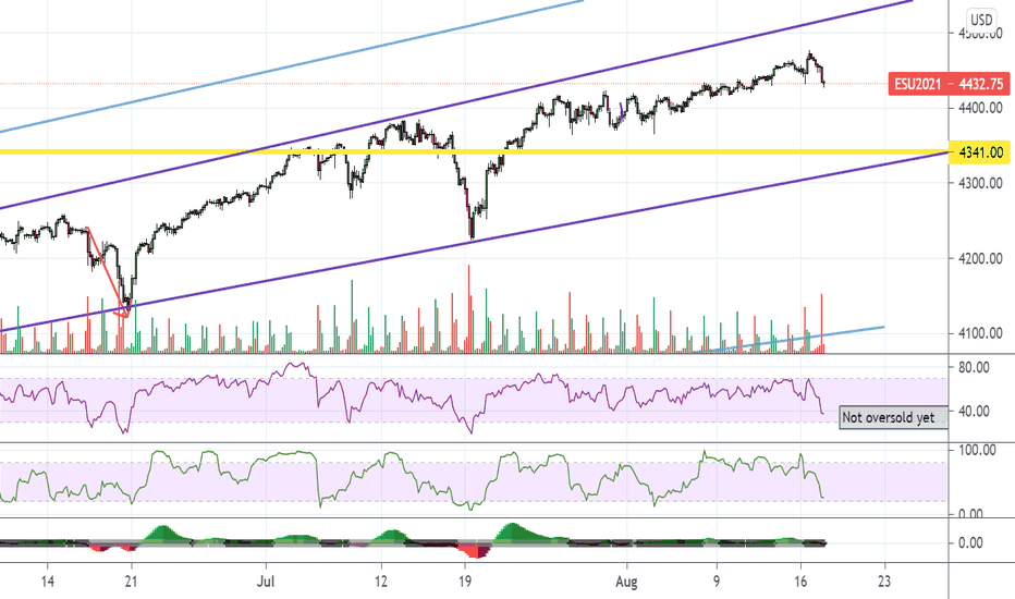 How I Use TradingView to Chart the Futures Markets