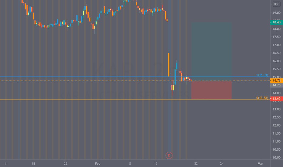 KAR Stock Price and Chart — NYSEKAR — TradingView