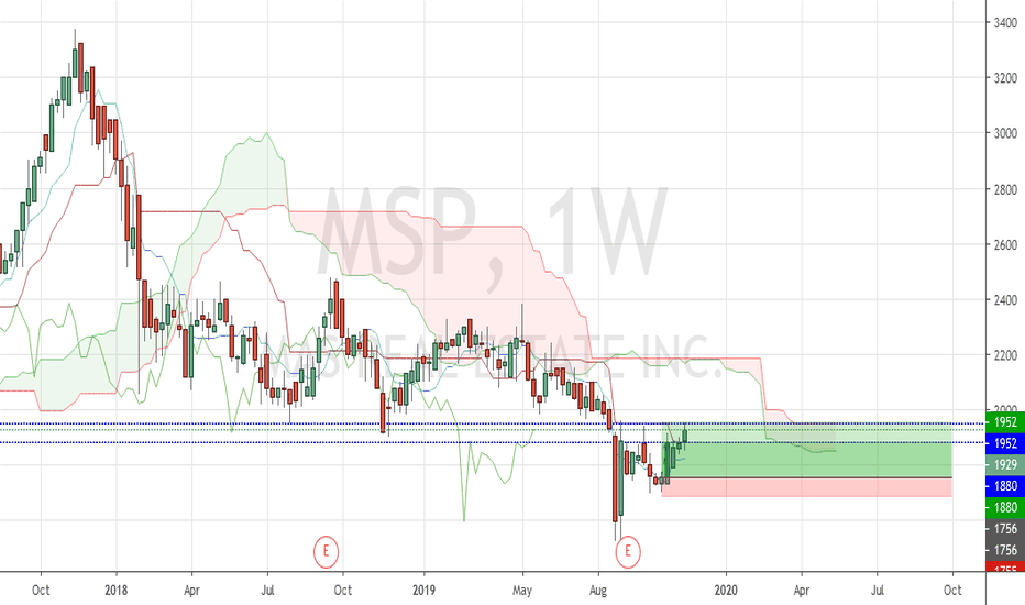 MSP Stock Price and Chart — JSEMSP — TradingView