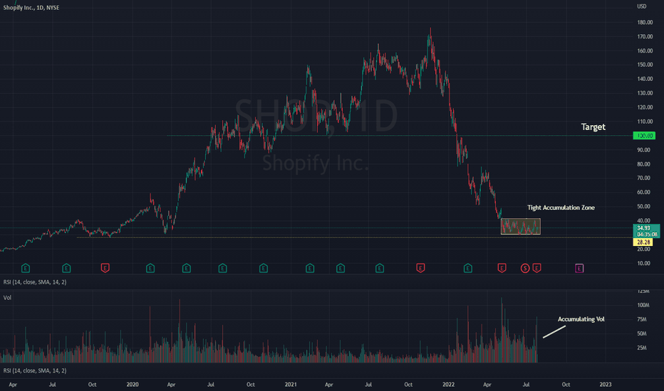 SHOP Stock Price and Chart — — TradingView
