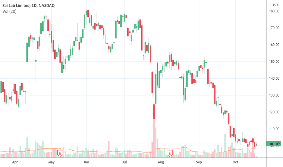ZLAB Stock Price and Chart — NASDAQZLAB — TradingView