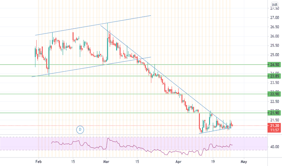 IRFC Stock Price and Chart — NSEIRFC — TradingView — India