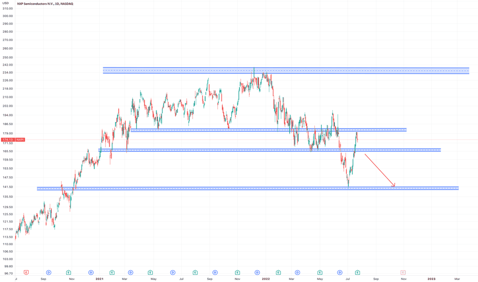 NXPI Stock Price and Chart — NASDAQNXPI — TradingView