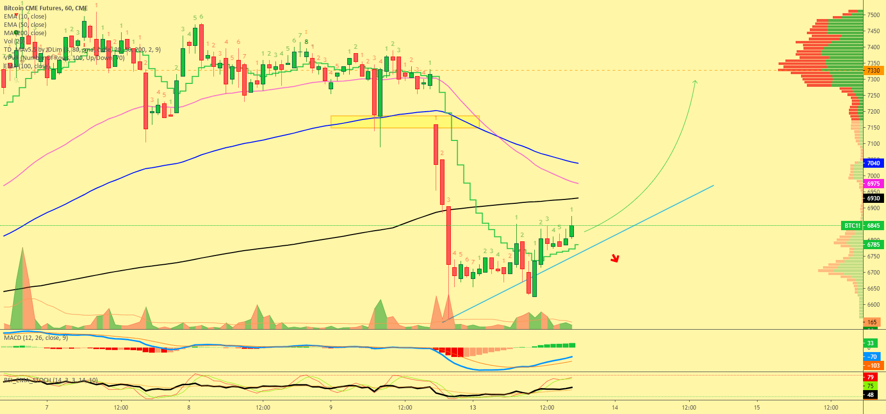 Bitcoin USD (BTC-USD) Price, Value, News & History