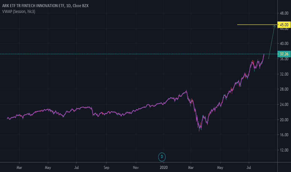 ARKF Stock Price and Chart — AMEXARKF — TradingView