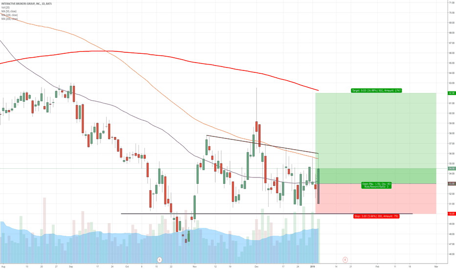 TradingView with IBKR Integration Beta (Update 3) :.